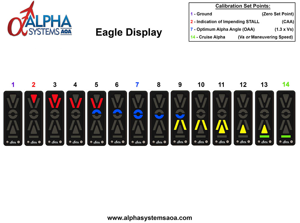 Alpha Systems AOA Eagle Angle of Attack Indicator Segments